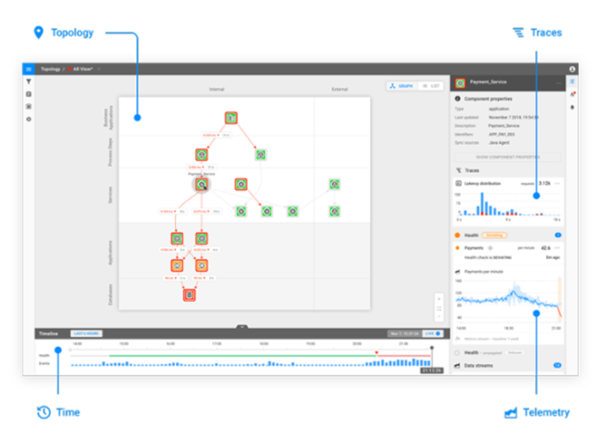 What kind of AIOps data?