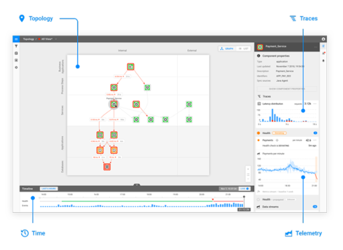 Realizing the full potential of AIOps