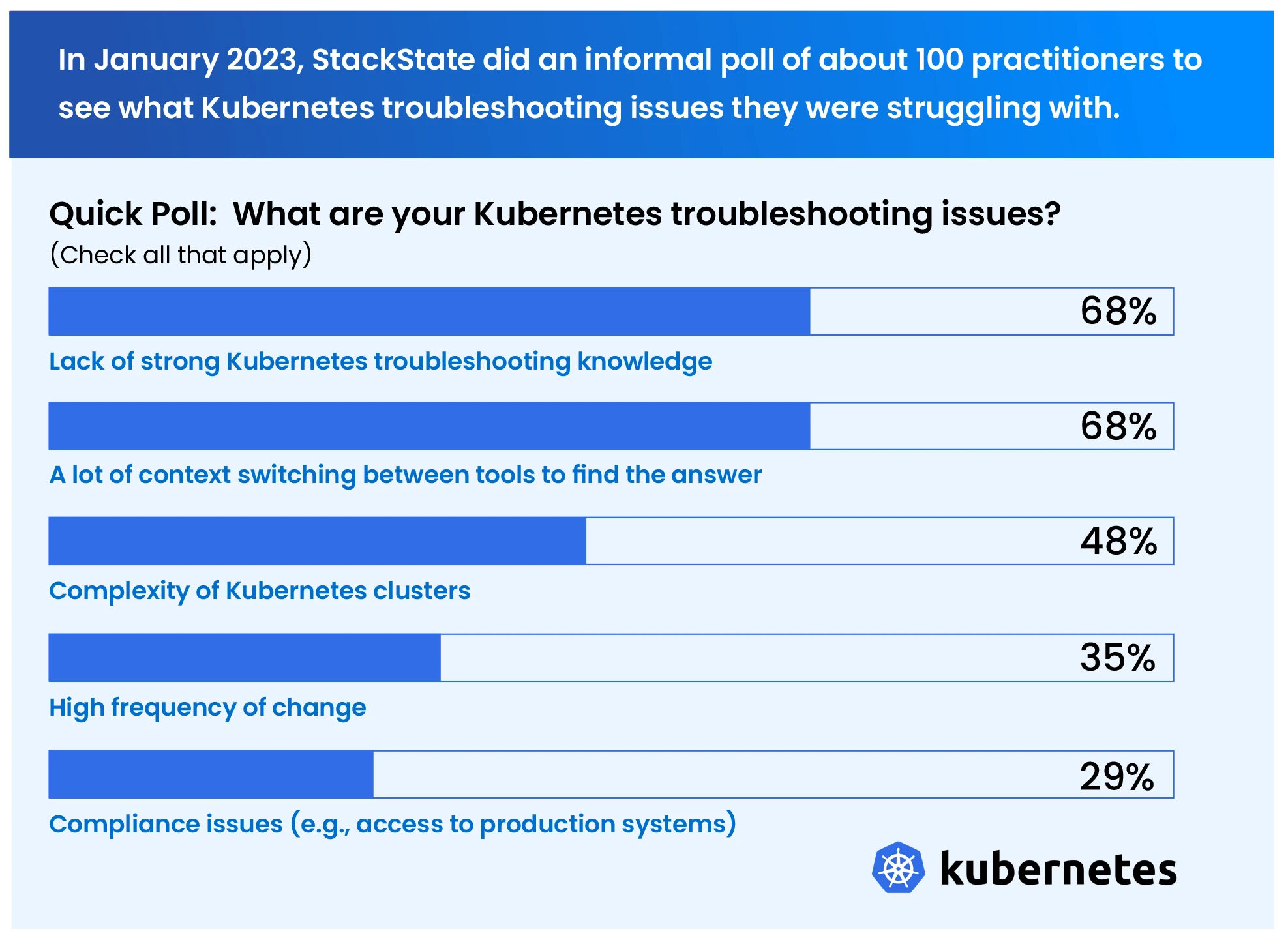 sre-best-practices-poll