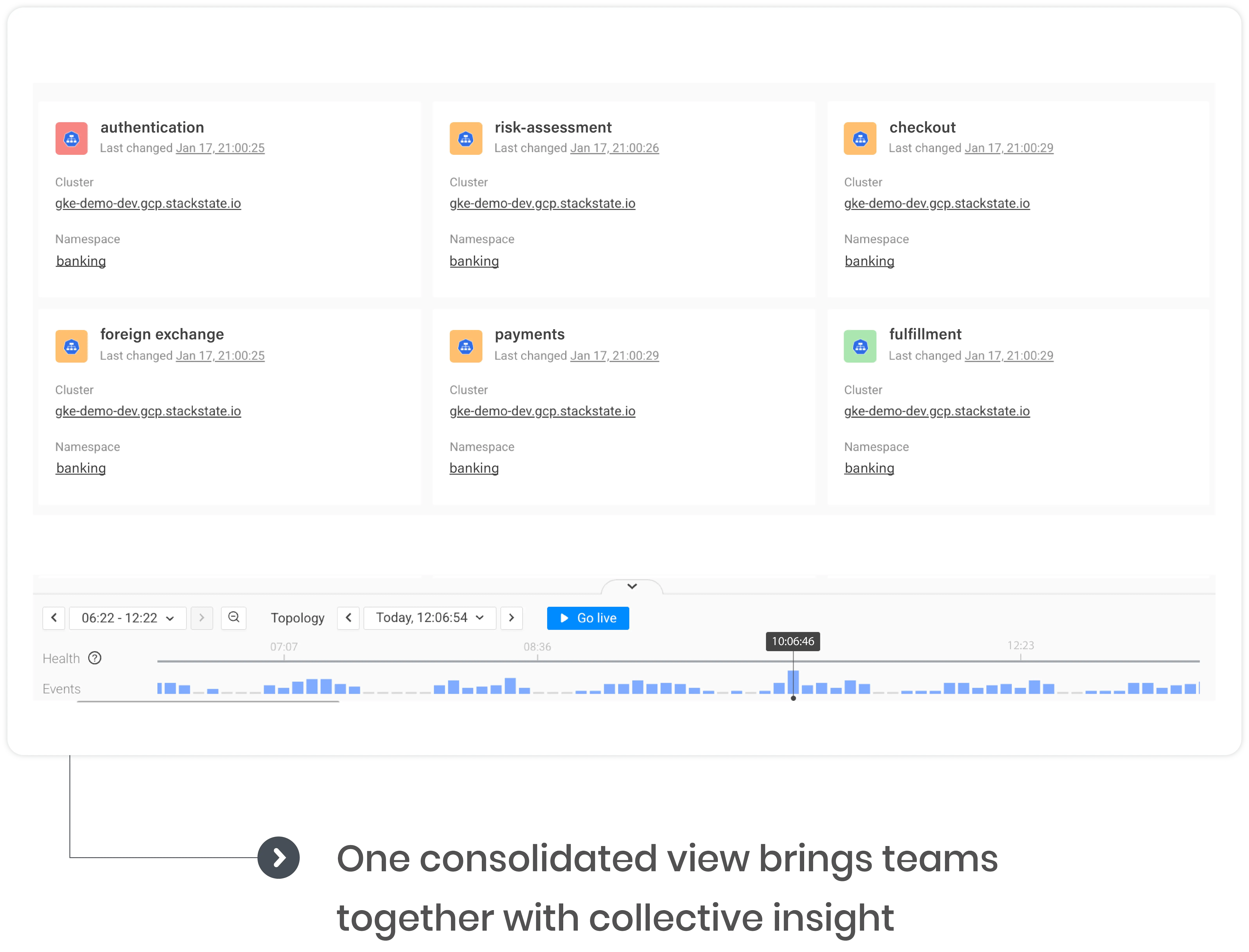 360 Degree Observability in a Single Unified View