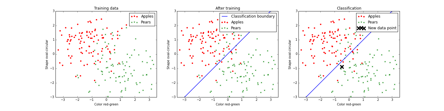 correlating data figures