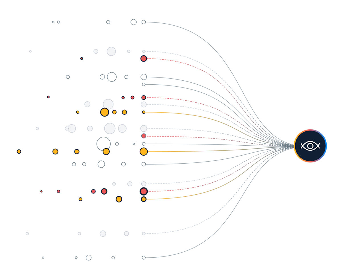 Unified Insights image