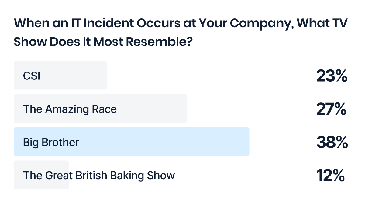 tv-poll-results