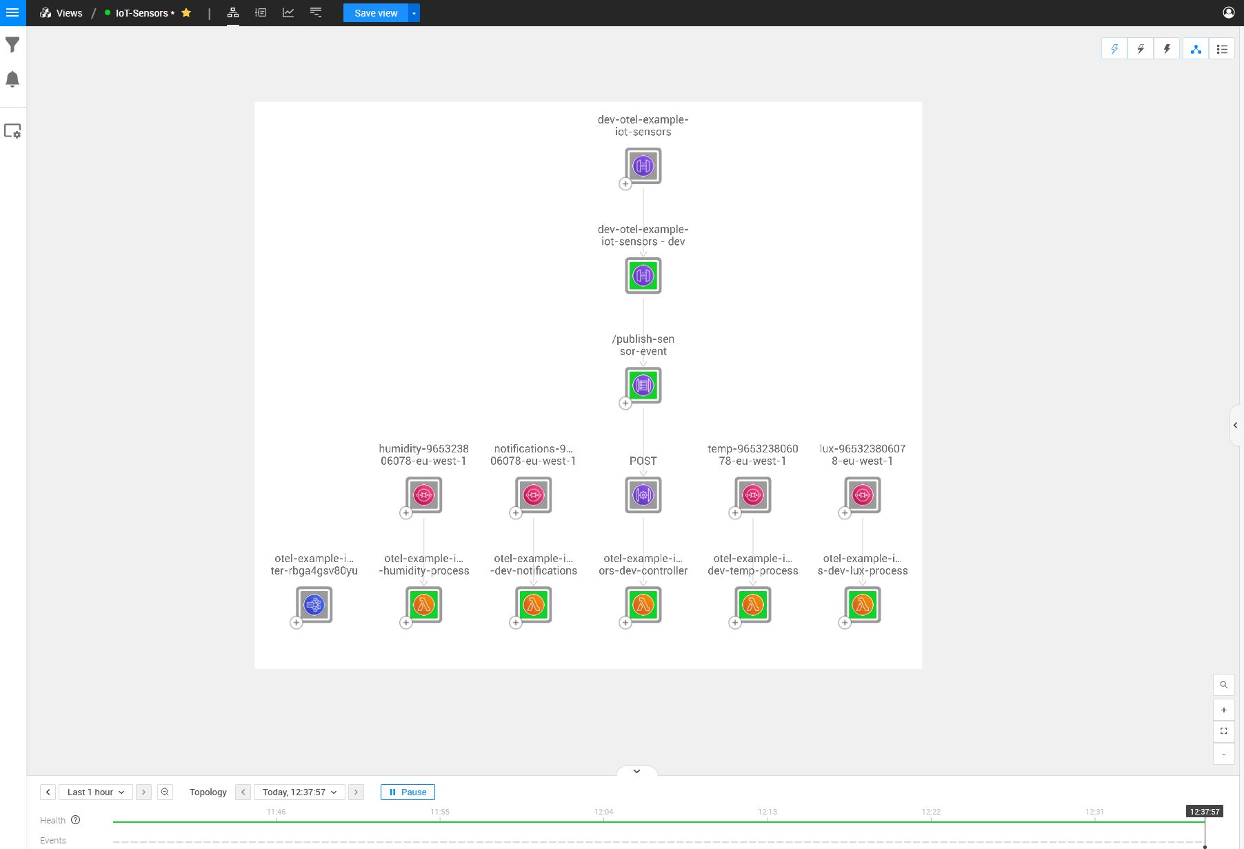 Topology overview of the architecture in the StackState UI