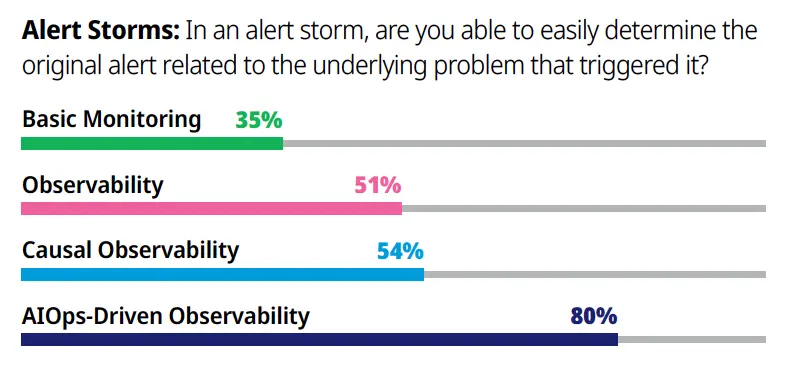 alert-storms-root-cause-detection