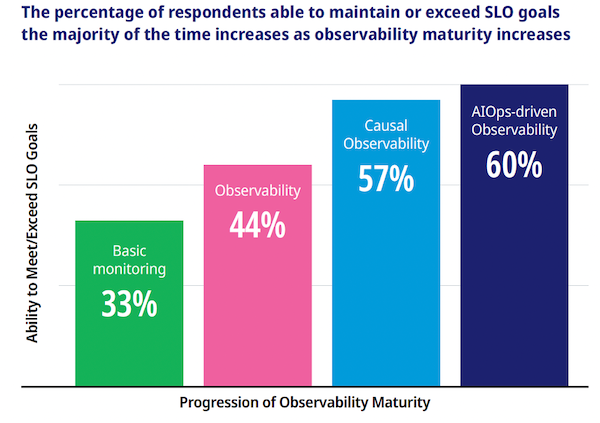 observability-role-in-achieving-slos