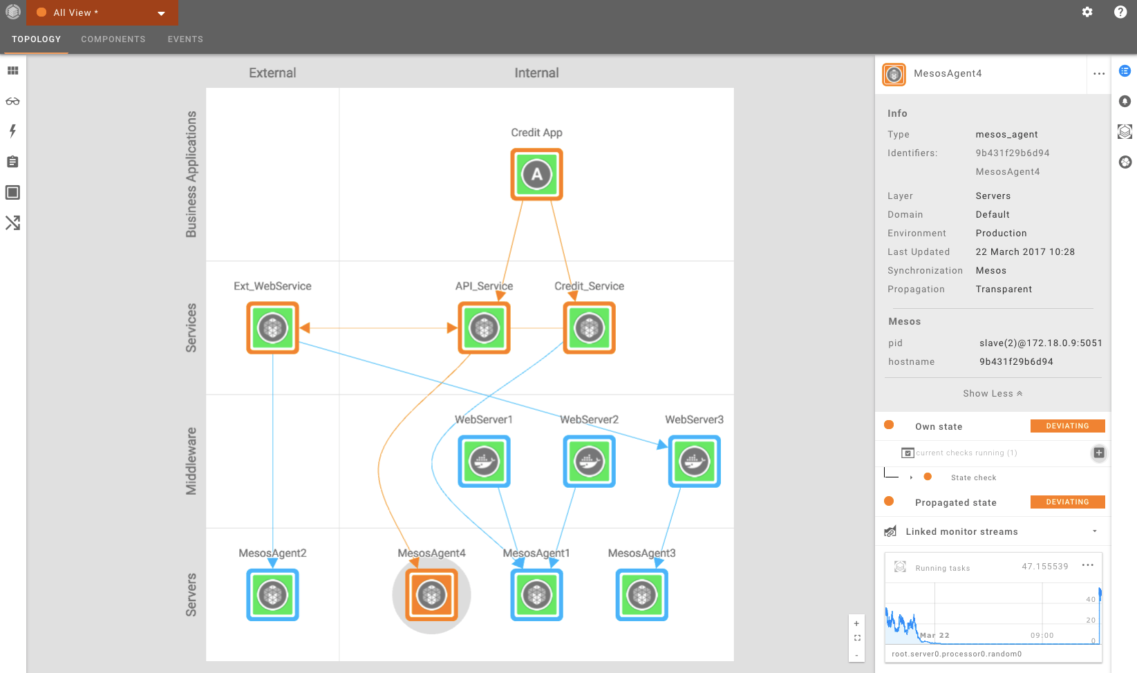 Real-time visualization of your container landscape