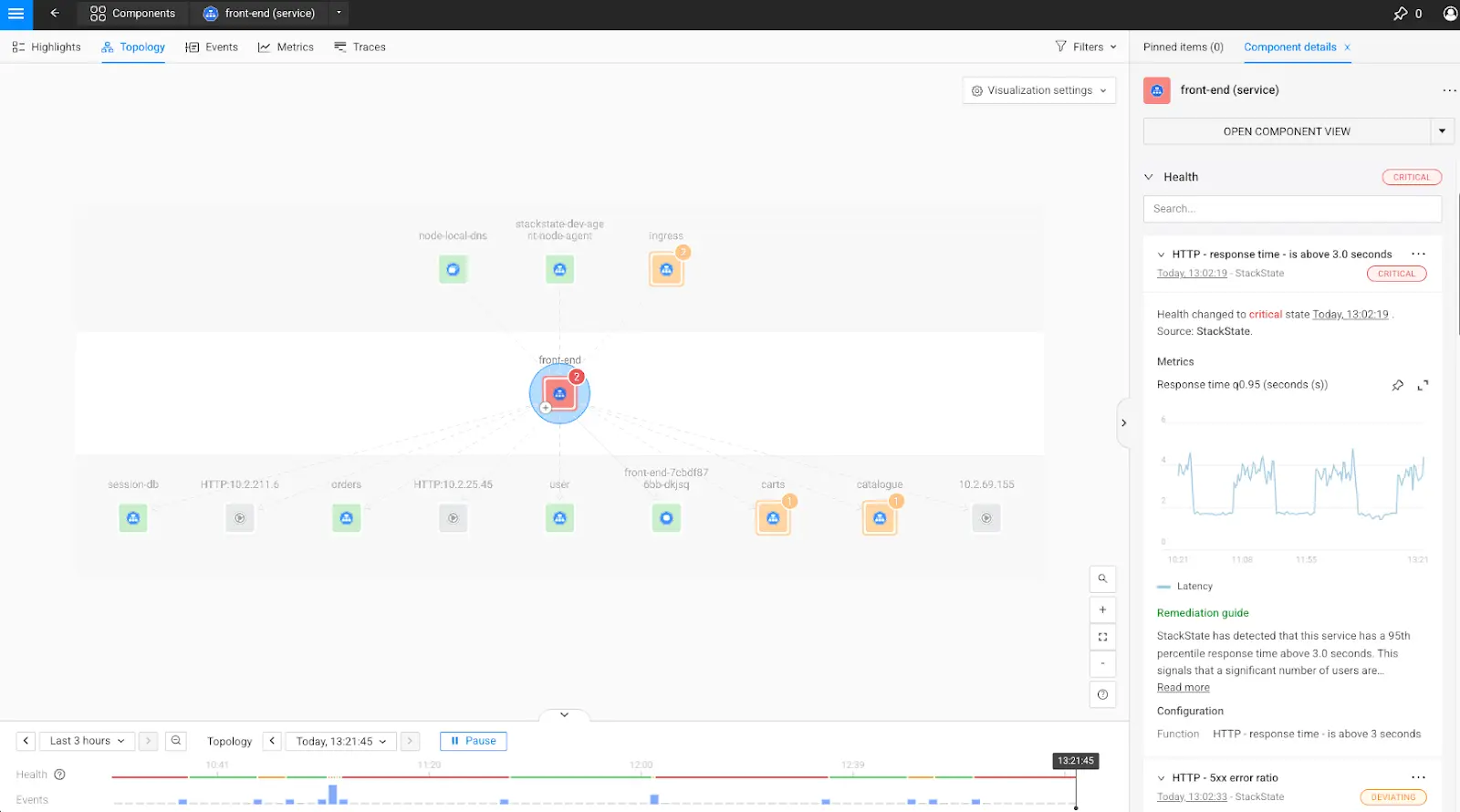 Application Dependency Maps for Simplified Troubleshooting