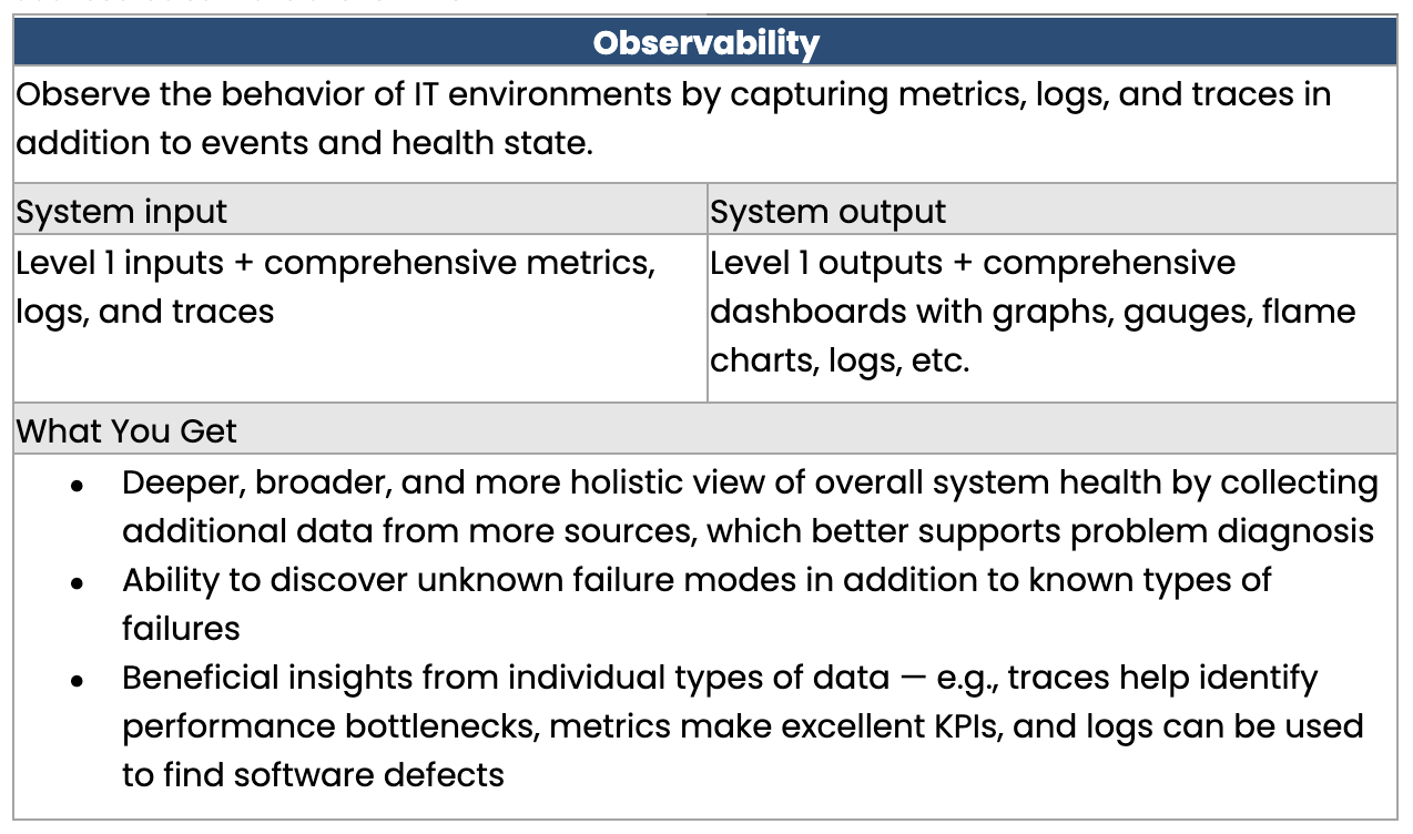 Level 2 Summary