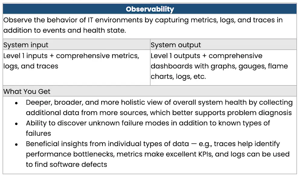 Level 2 Observability Model - Evolution to Observability | StackState