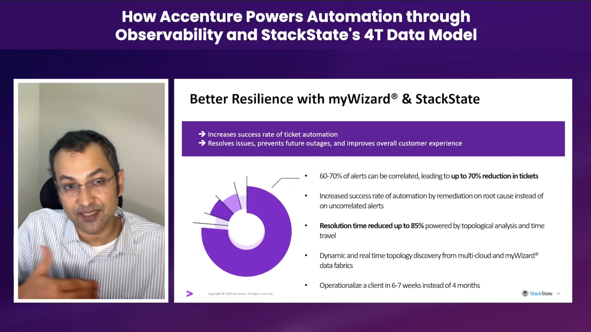 Better Resilience with myWizard & StackState