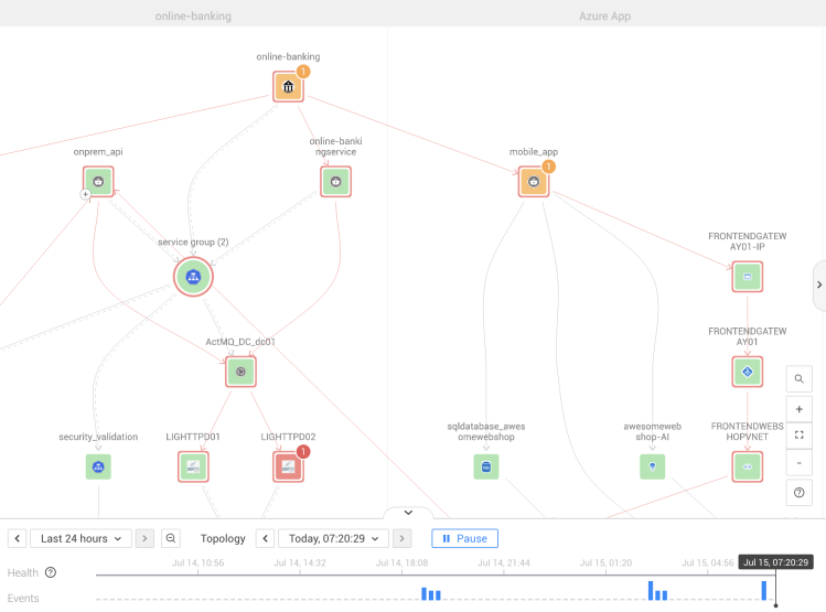 Topology view of your IT environment for effective observability