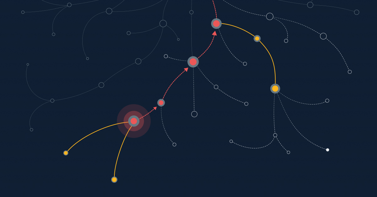 StackState 101: Explore Relationship-Based Observability