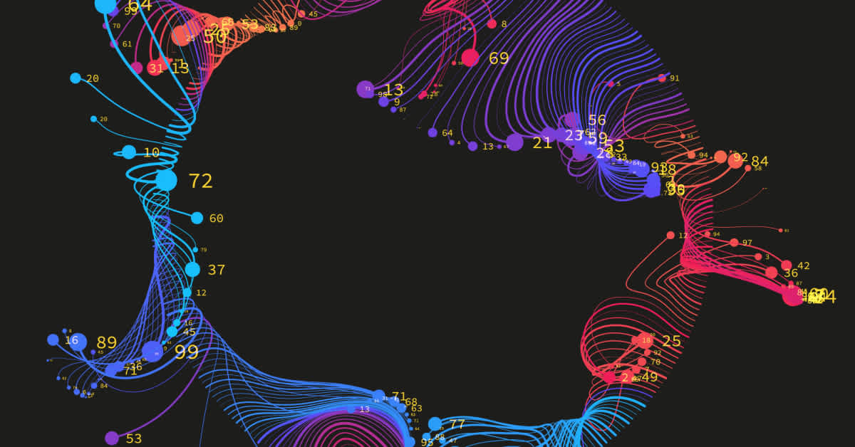 6 Ways Topology-Powered Observability Gives Back Time to Your Organization