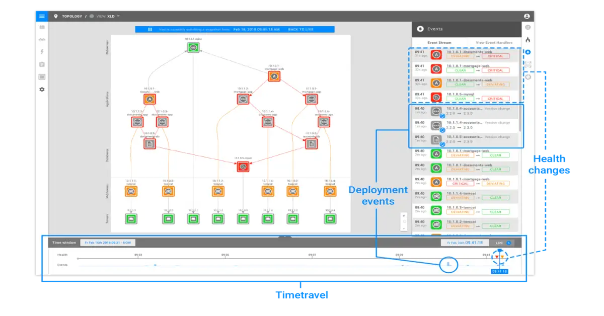 Next-Gen Monitoring: Time Travel for AIOps | StackState | StackState