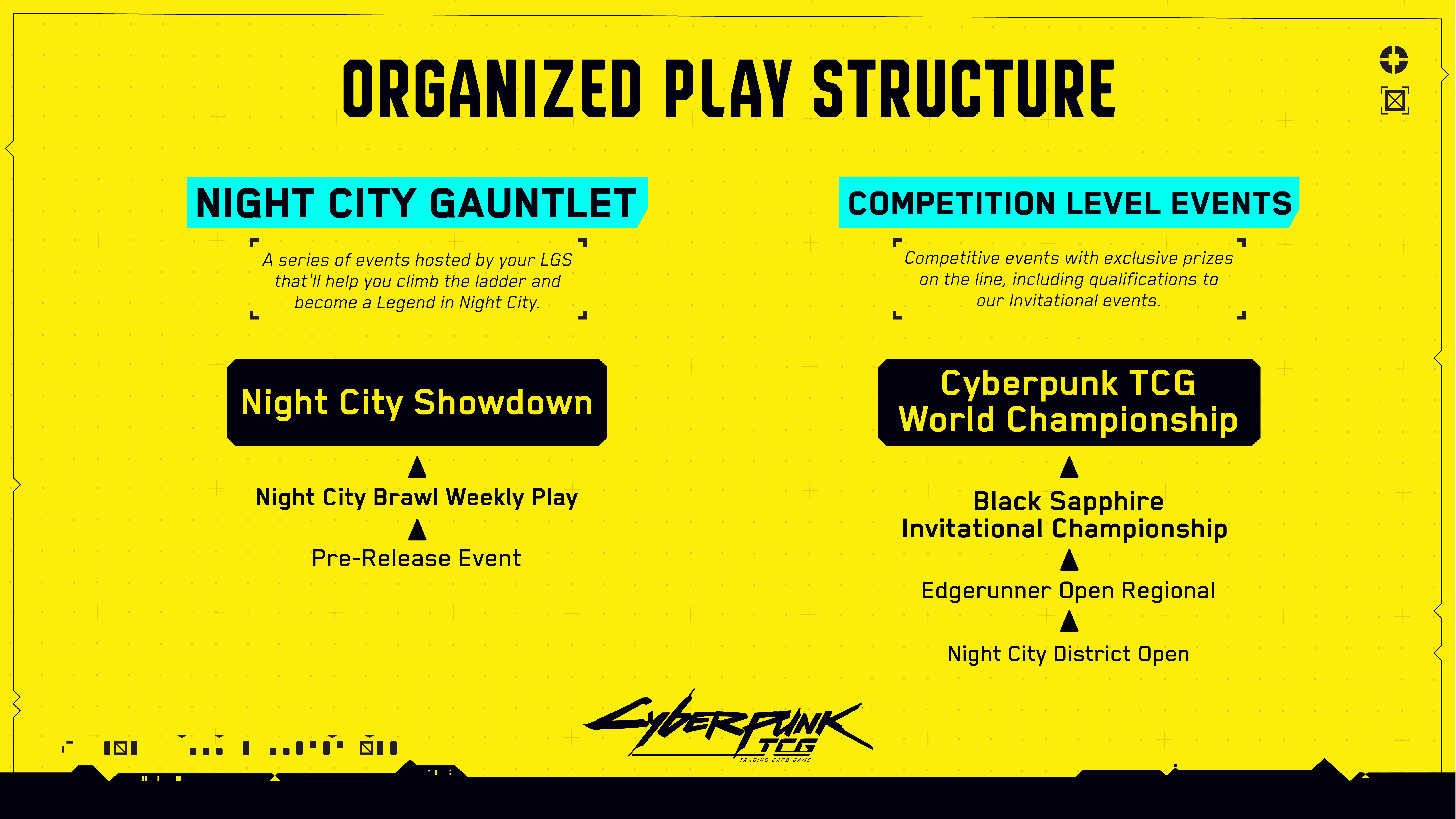 OP Structure (Final)