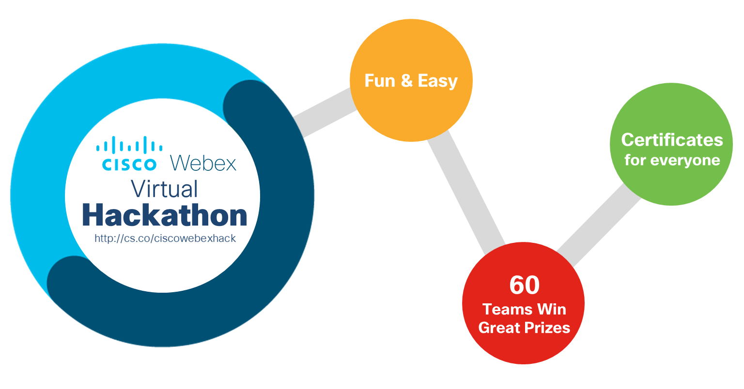 Cisco Webex Virtual Hackathon