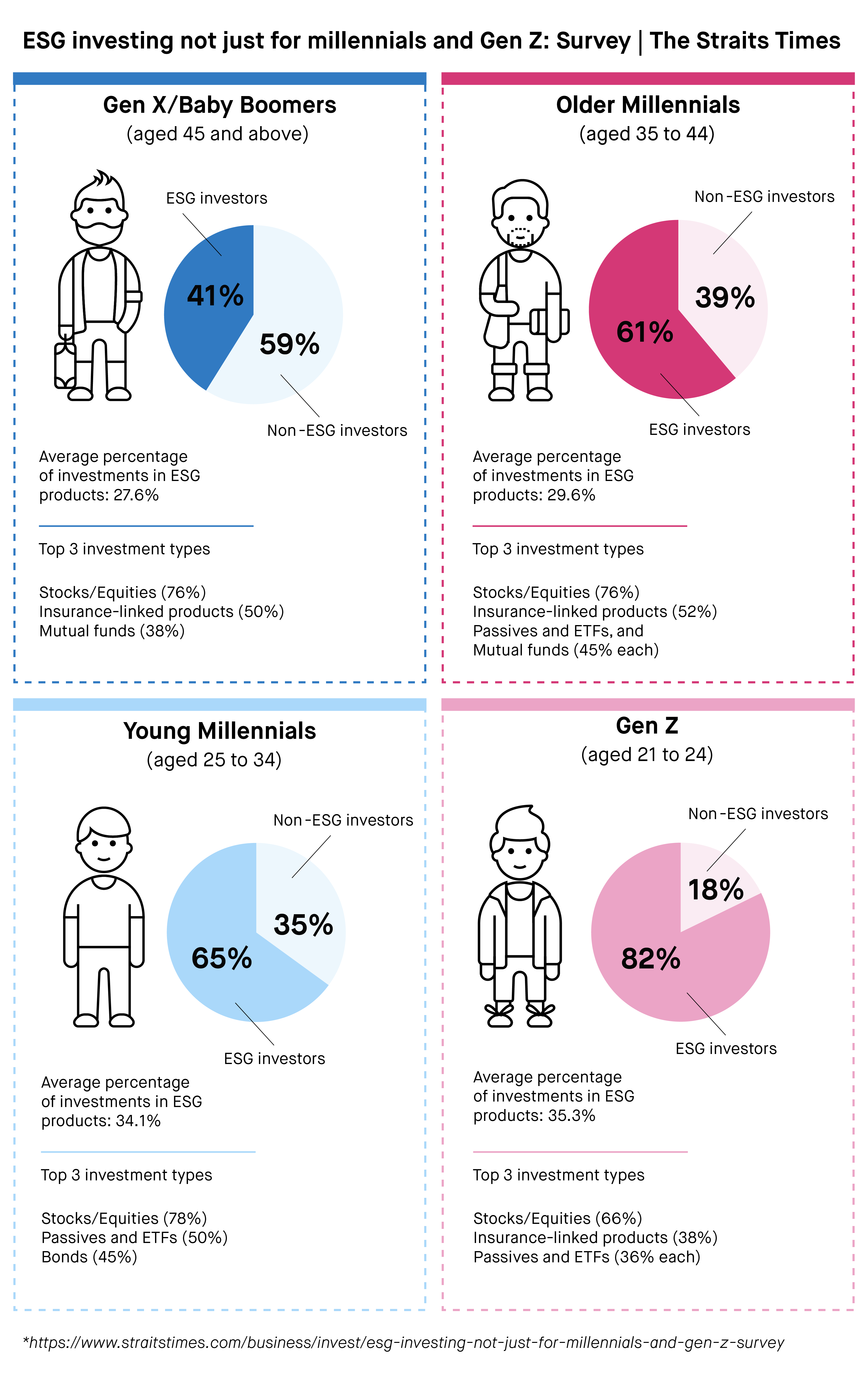 ESG investing survey