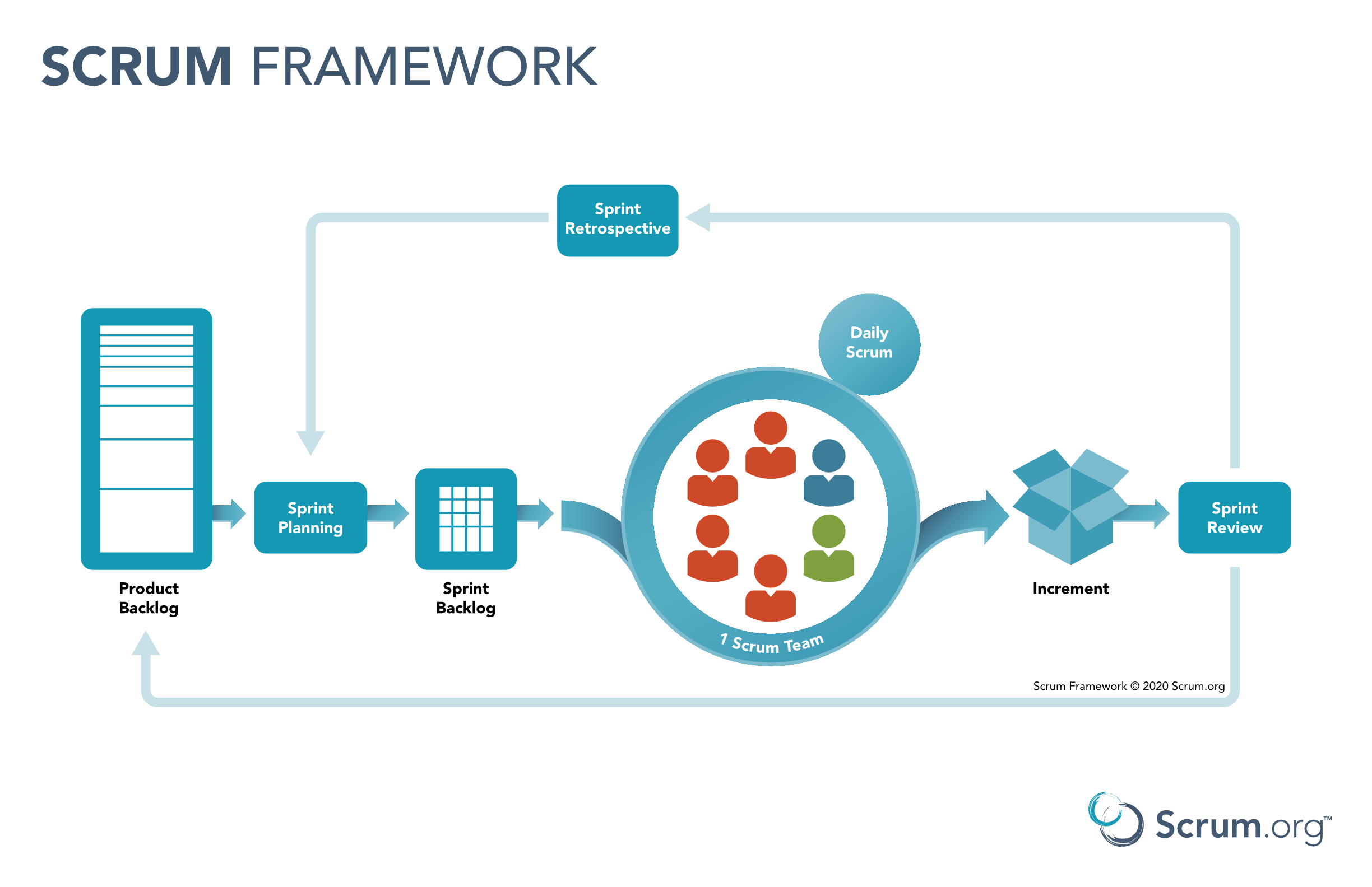 a-visual-guide-to-scrum-methodology