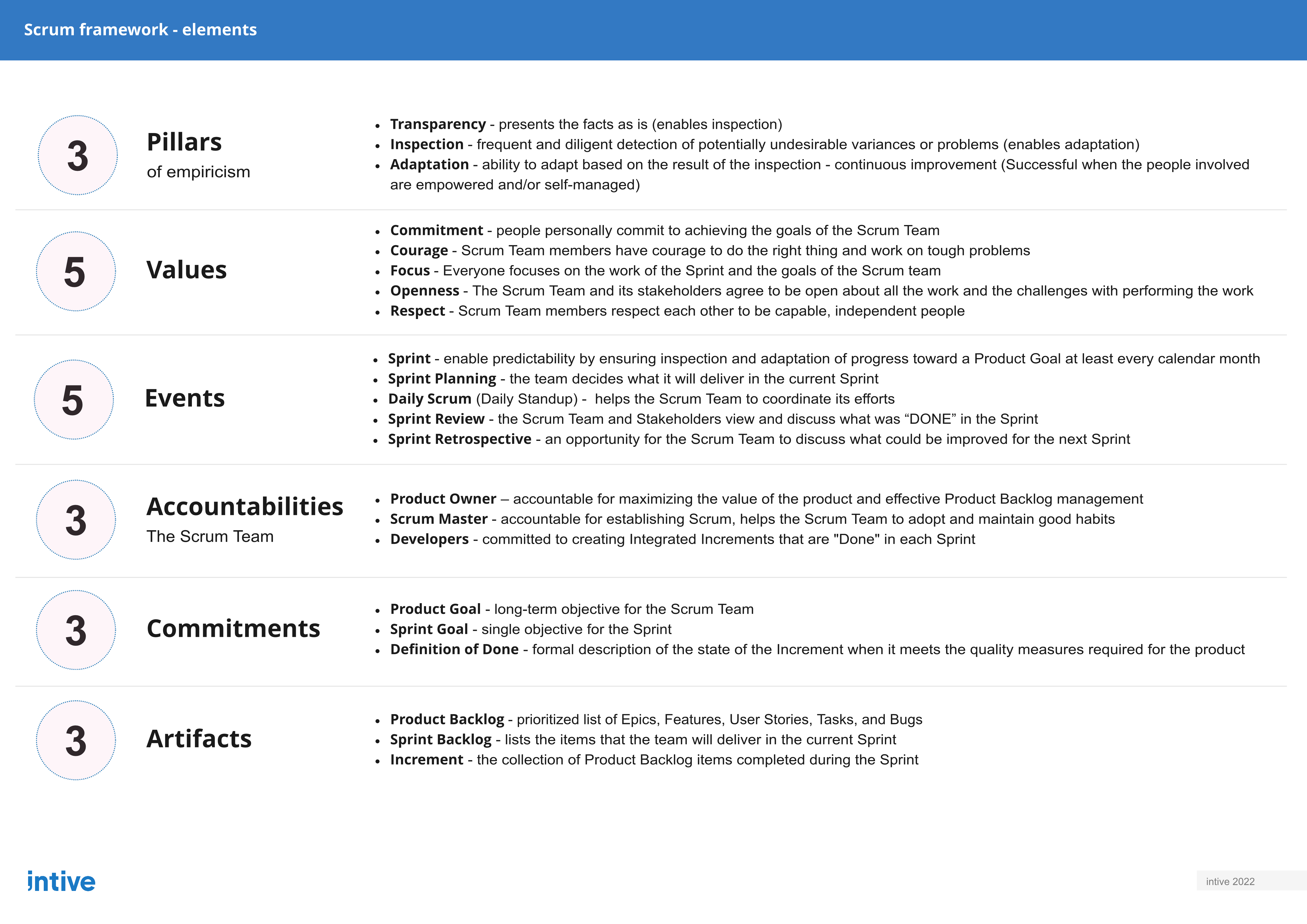 Scrum framework - elements