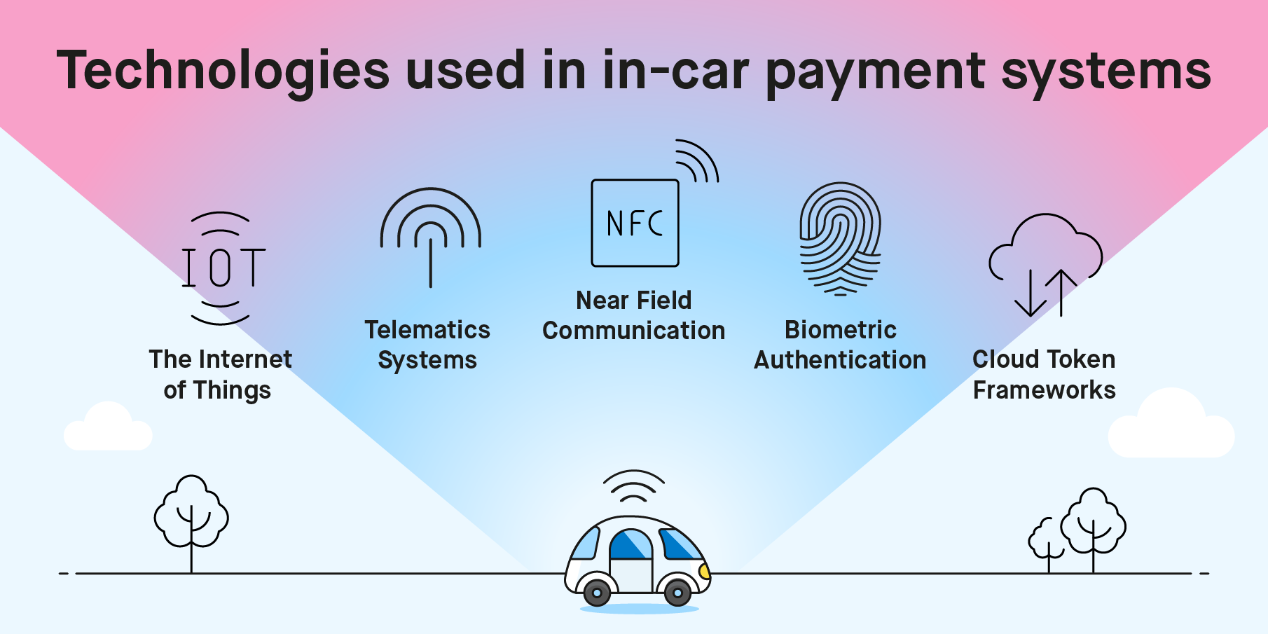 Car payment systems technologies