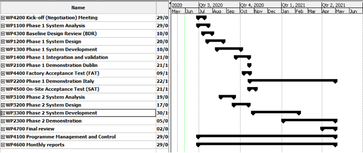 Gannt Chart