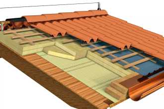 Pacchetti e sistemi sul tetto a falde