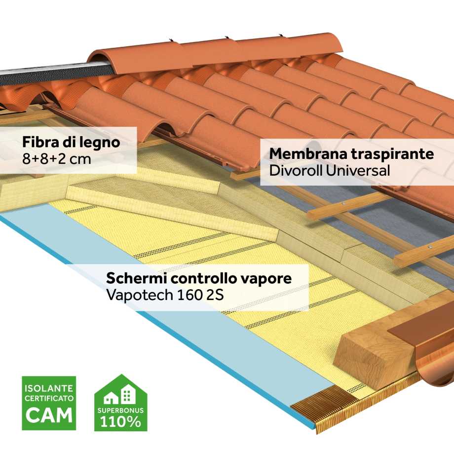 sistema tetto in legno