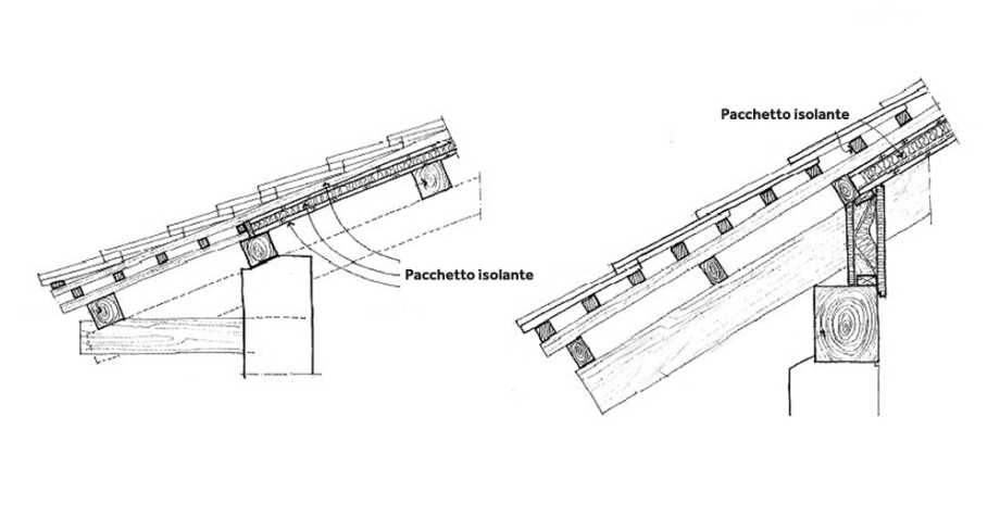 struttura isolamento tetto