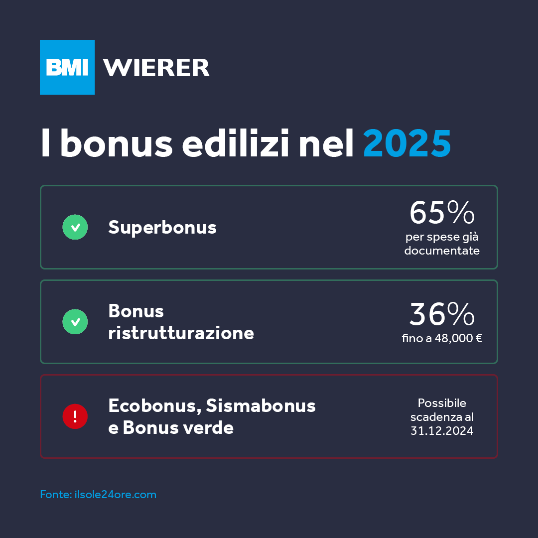 Rifacimento del tetto tutti i bonus e detrazioni