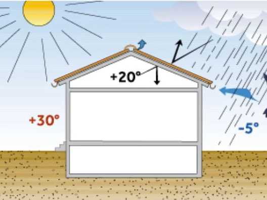 benefici ventilazione