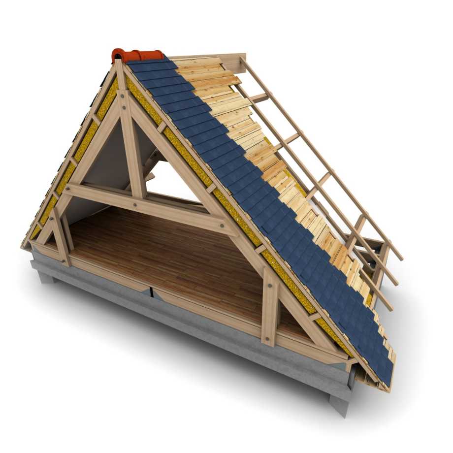 Caratteristiche componenti sistema tetto