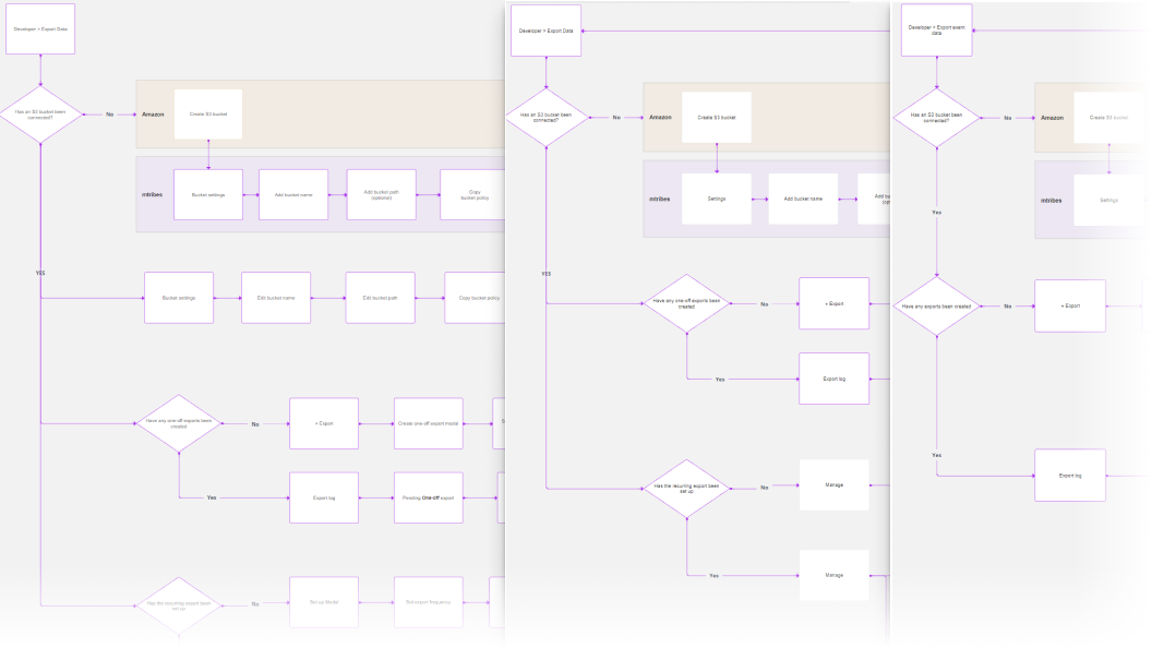 I went through multiple iterations of the user flow to confidently define the required interactions before UI ideation.