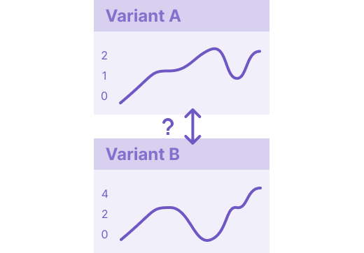 Comparing and analysing results using variants was inaccurate and unreliable. Users could potentially be shown multiple variants and data may not be in the same scale or timeframe.