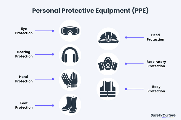 Personal Protective Equipment (PPE) Safety | SafetyCulture