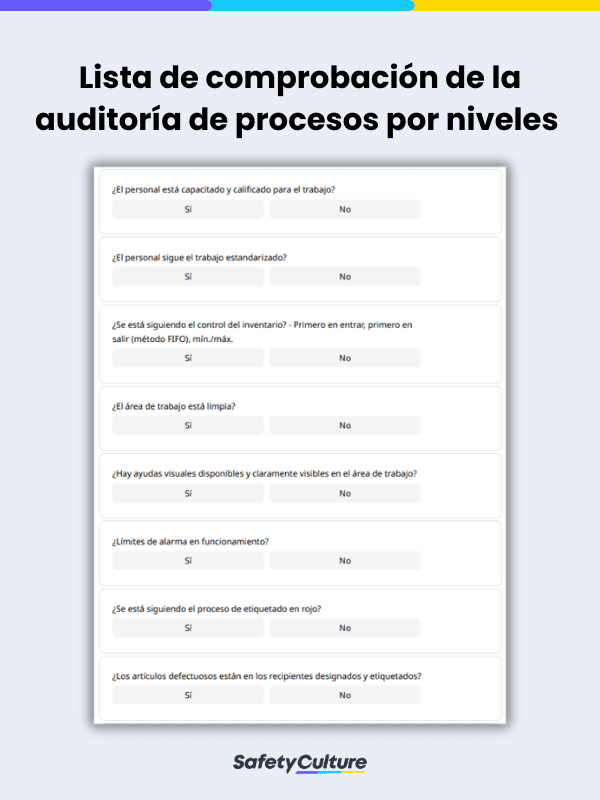 Layered Process Audit Checklist