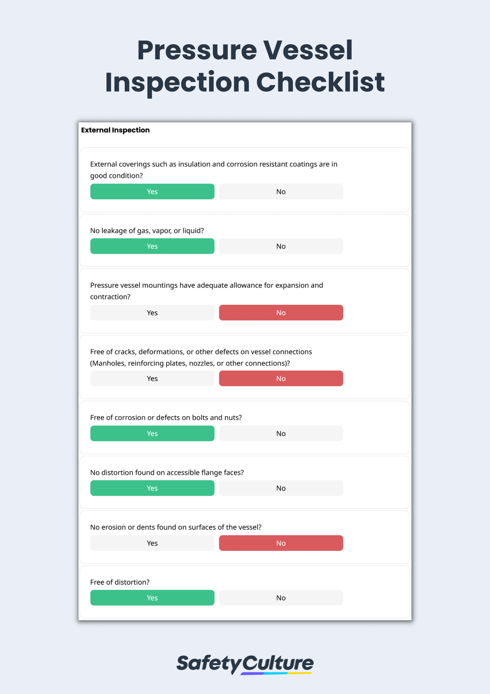 Pressure Vessel Inspection Checklist (Unfired)