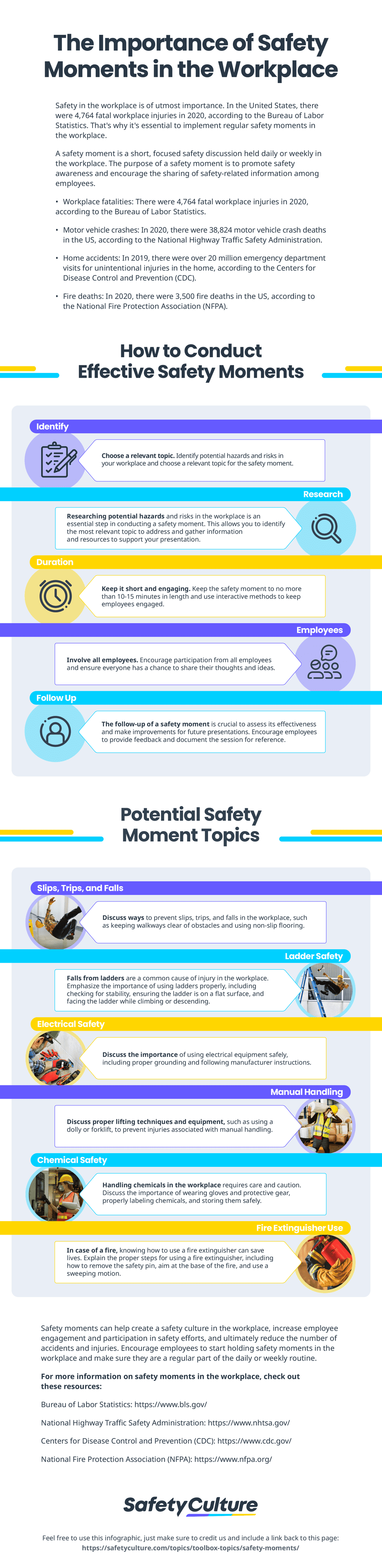 Office Safety Moment Topics