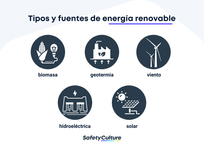 Energas Renovables Y No Renovables Tipos De Energa 720x900