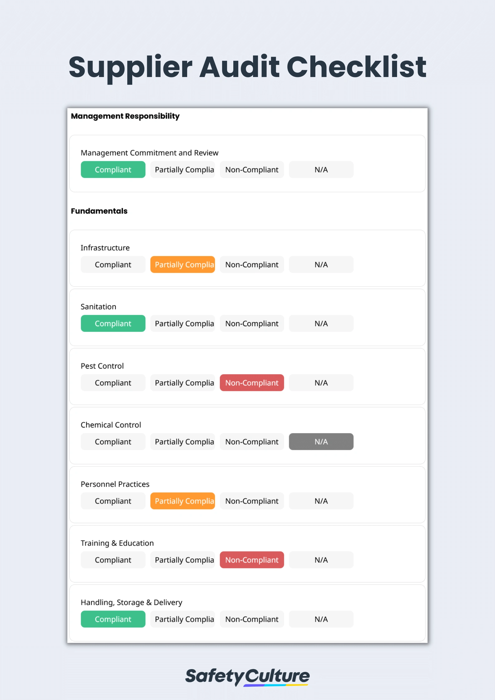 Supplier Audit