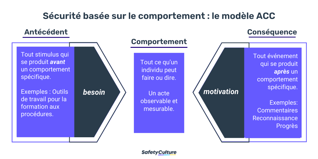 Stratégies avancées de sécurité basées sur le comportement et l’intelligence artificielle