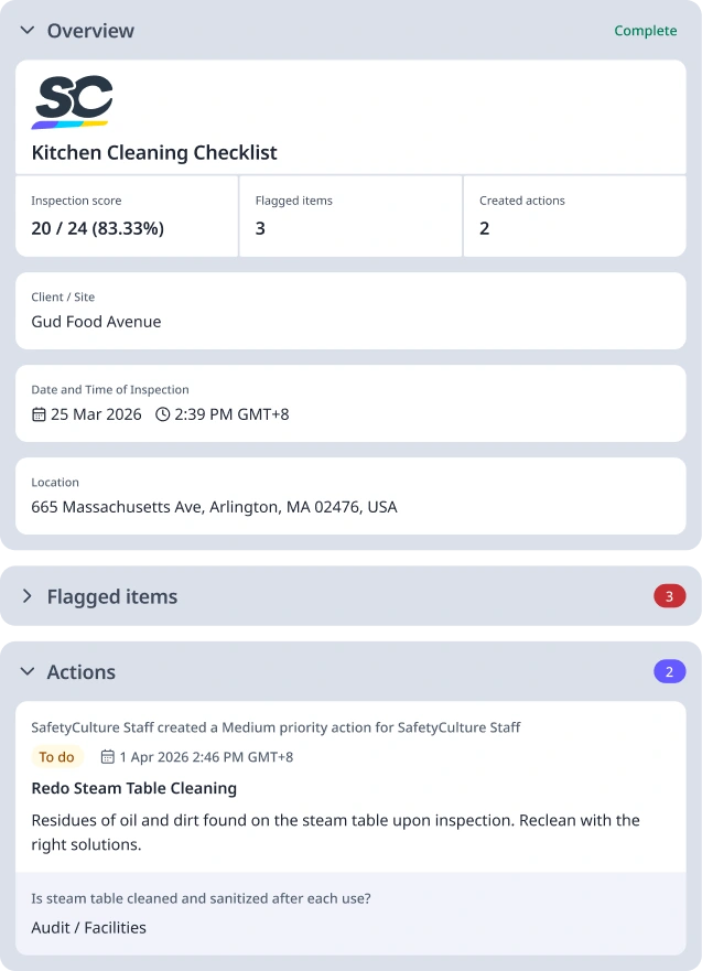 Kitchen Cleaning Checklist Featured Template Image