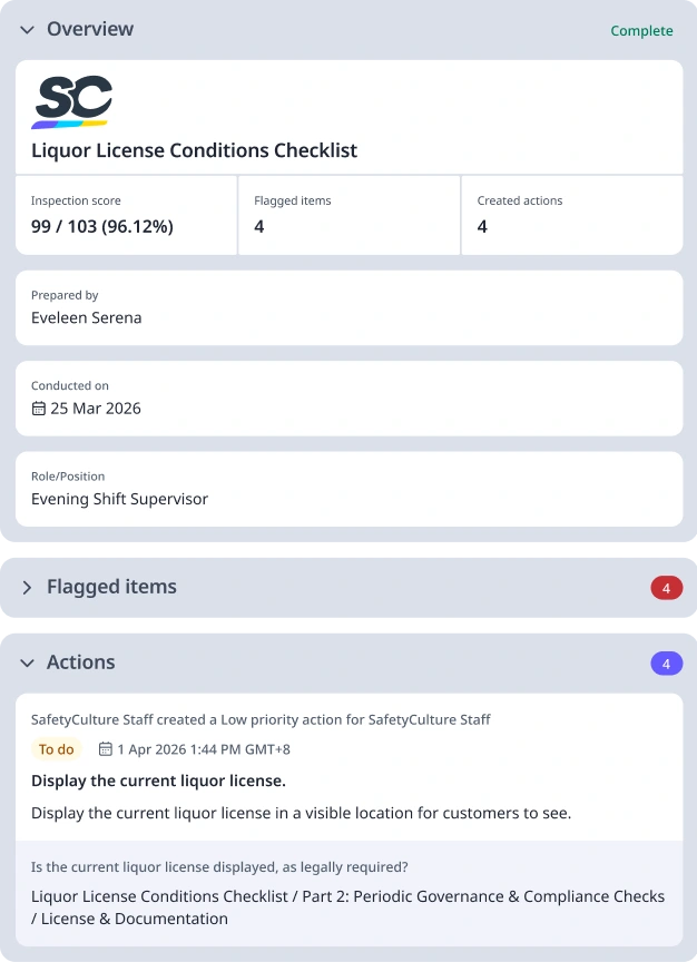 Liquor License Conditions Checklist