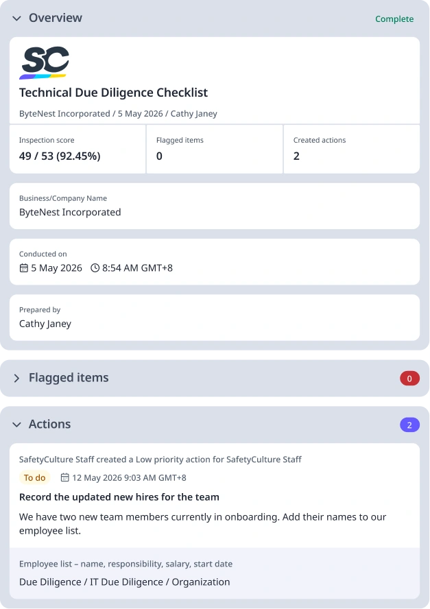 Technical Due Diligence Checklists