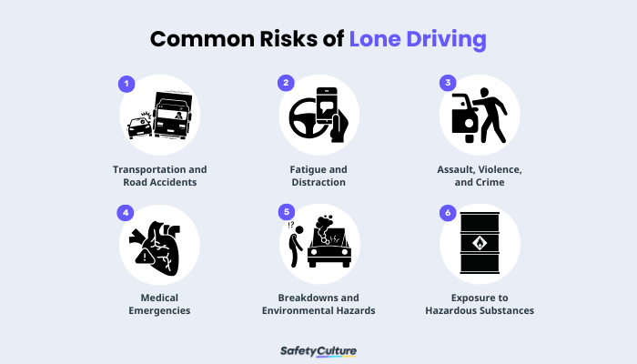 Potential Hazards While Driving [2026]