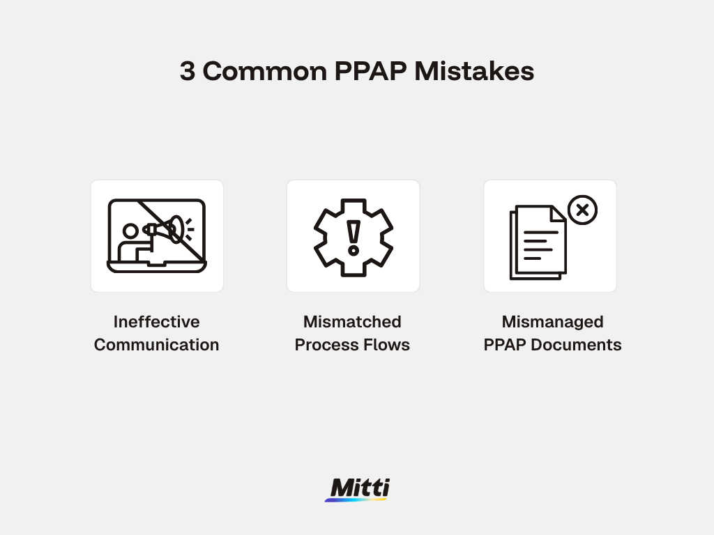 Free PPAP Checklist | PDF | Mitti (by SafetyCulture)