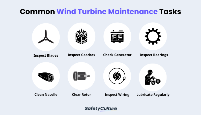 turbine generator maintenance checklist infographic