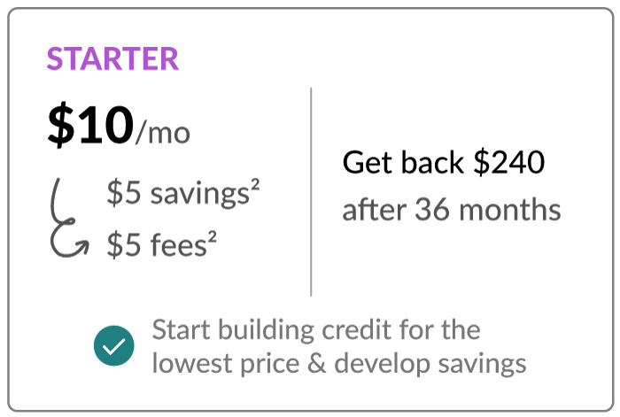 Starter Price. $10 per month, which equals $5 of savings and $5 of fees. Get back $240 after 36 months.

Start building credit for the lowest price and develop savings.