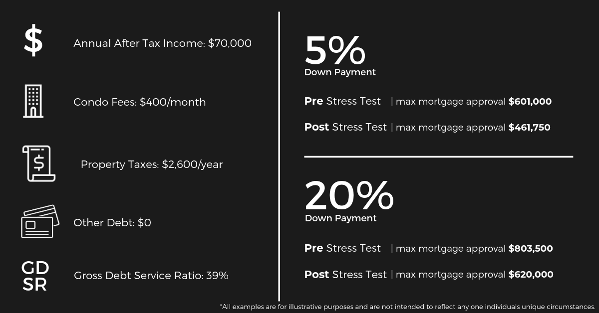 Millennials and Mortgages: Stats