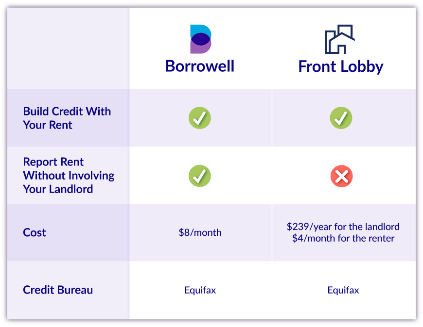 Credit Rent Boost